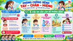 PHÒNG CHỐNG BỆNH CHÂN TAY MIỆNG Ở TRẺ EM