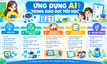 GIÁO VIÊN BỒI DƯỠNG NĂNG LỰC ỨNG DỤNG AI VÀ PHÁT TRIỂN NĂNG LỰC SỐ