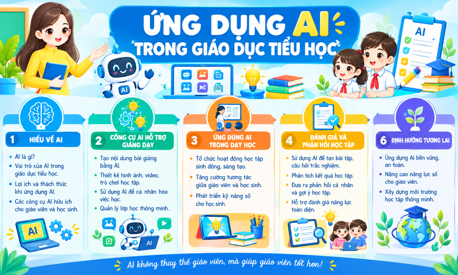 GIÁO VIÊN BỒI DƯỠNG NĂNG LỰC ỨNG DỤNG AI VÀ PHÁT TRIỂN NĂNG LỰC SỐ